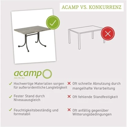 Acamp Tisch Boulevard 120 Cm X 80 Cm Anthrazit-Cemento – Bild 7