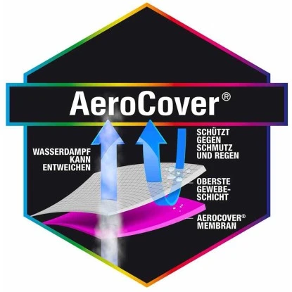 Aerocover Schutzhülle Für Lounge-Sets 70 Cm X 300 Cm X 300 Cm Anthrazit – Bild 5